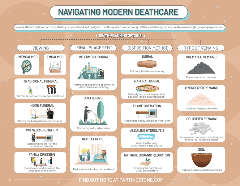 Navigating Modern Deathcare